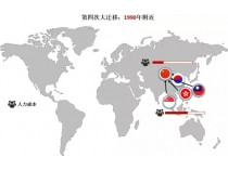 制造業100年遷移啟示錄：誰留下？誰搬走？
